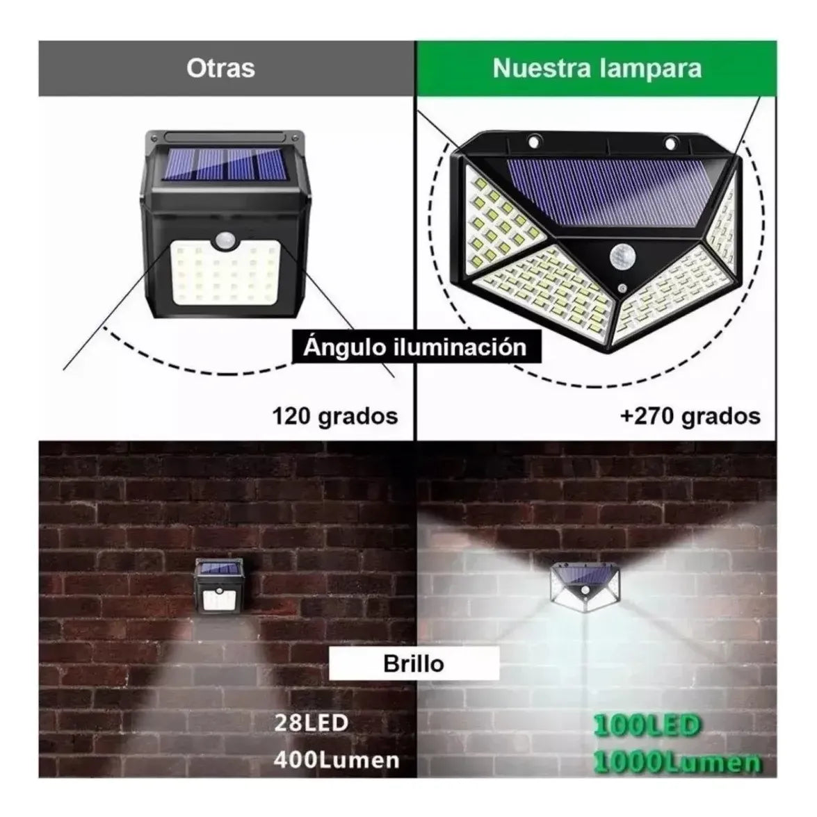 Reflector Solar Pro con Sensor Movimiento X3 – Ultra Resistente e Impermeable